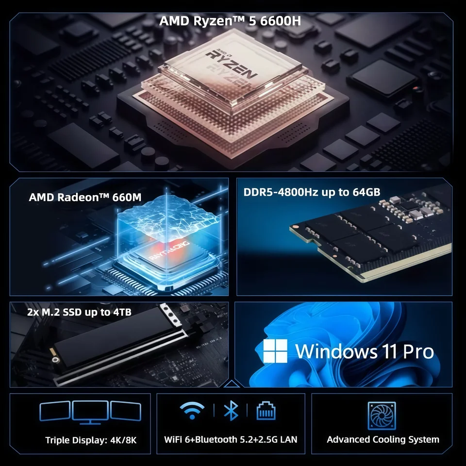 SZBOX Z66 Ryzen 5 6600H ミニPC Windows 11 Pro DDR5 4800Mhz M.2 SZBOX Z66 Ryzen 5 6600H ミニPC Windows 11 Pro DDR5 4800Mhz M.2