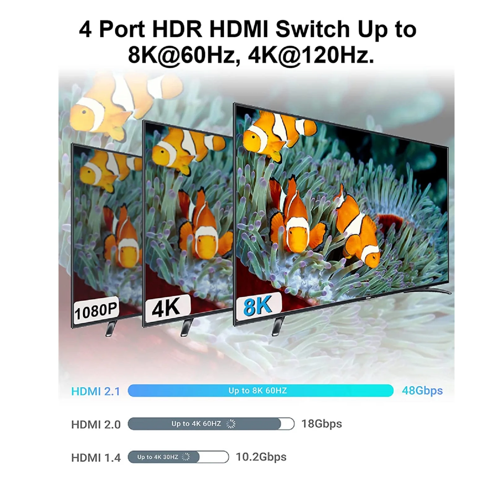 4 Port HDMI Switch 4x1 5x1 8K 60Hz HDMI 2.1 Switcher  4 in 1 out with IR Remote HDR 4K 120Hz for Xbox PS4 PC TV