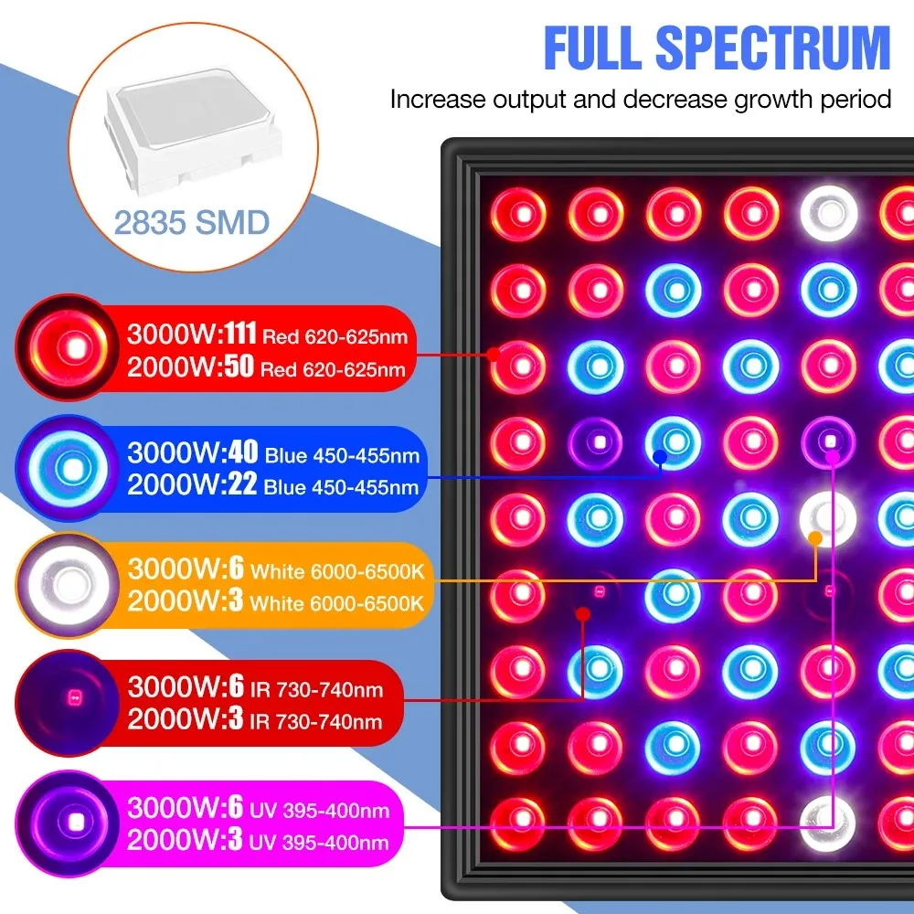 LED 식물 성장등 2835 풀 스펙트럼 식물 램프 성장 전구 2000W 3000W 실내 식물 온실 묘목등