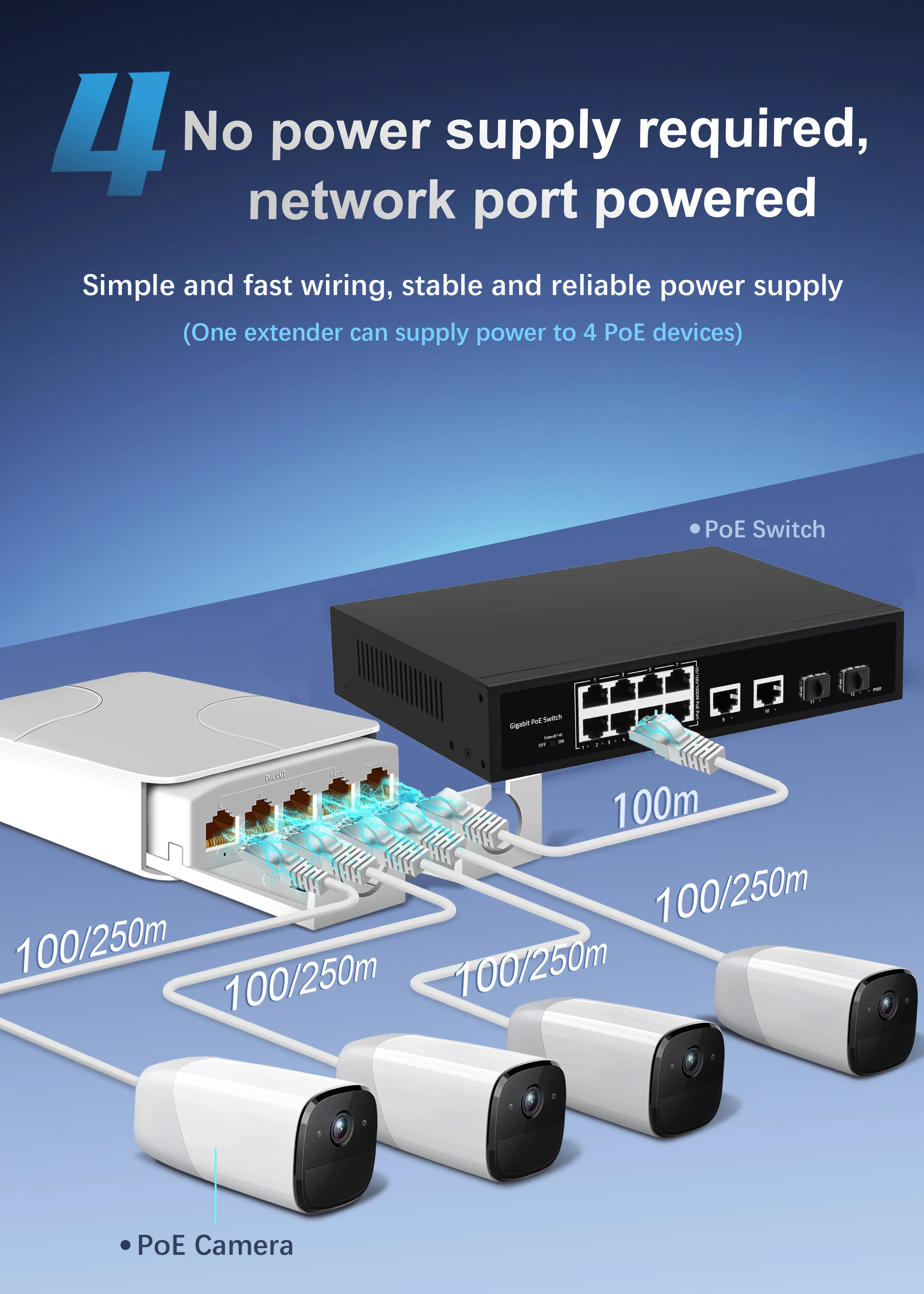 4 Port IP55 Waterproof PoE Repeater 100Mbps 1 to 3 Network Switch outdoor PoE Extender for IP Camera