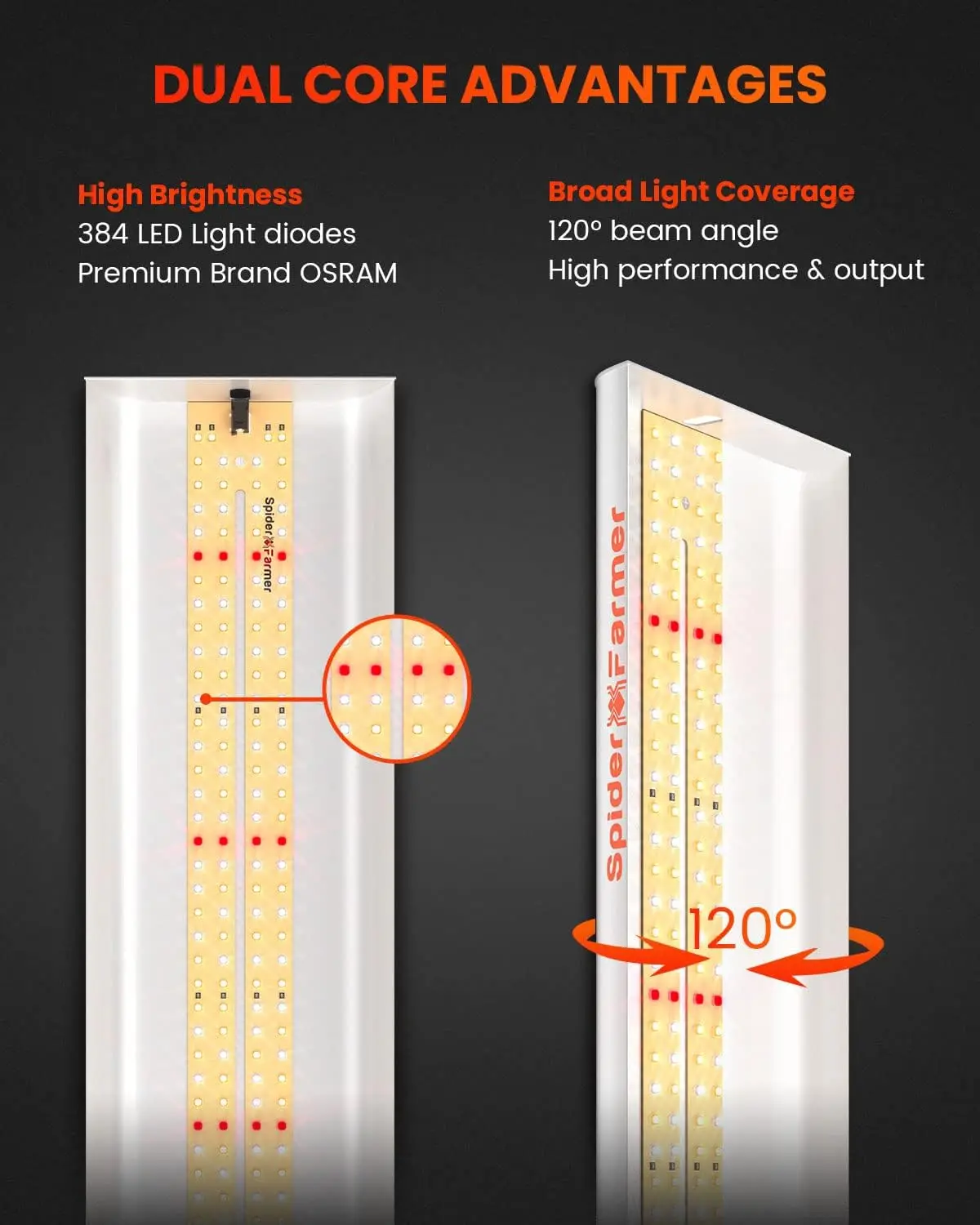 Luces LED de cultivo SF600, lámpara de espectro completo para cultivo de plantas de interior, siembra de flores vegetales, cobertura de 2x4 pies, similar al Sol, novedad de 2024