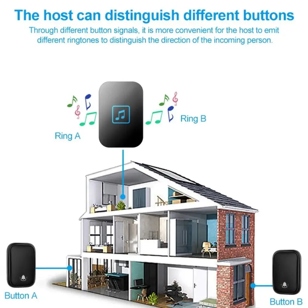 Long Range Waterproof Wireless Doorbell 300M Range 60 Chimes Smart Doorbell 5 Volume Battery-Operated Welcome Doorbell Office - Image 2