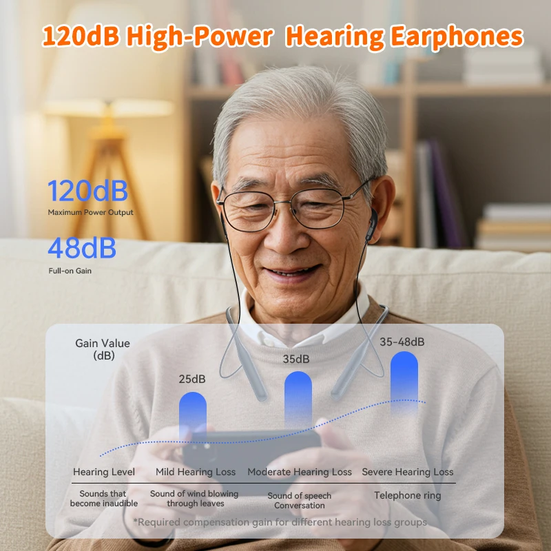 جديد متقدم قابلة للشحن تعزيز سماعات السمع الحد من الضوضاء مكبر صوت مكافحة فقدان شريط حول ياقة الملابس سماعة لكبار السن الهدايا
