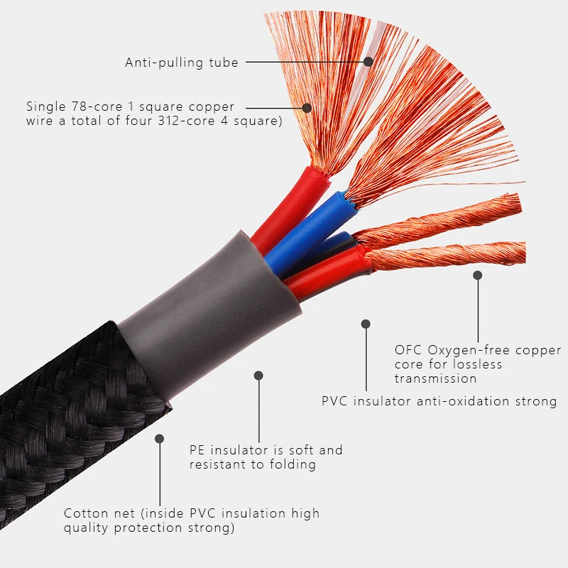 YYTCG G1-SP1 1 쌍 무산소 구리 OFC 오디오 HiFi 스피커 케이블 엔드 스피커 케이블 바나나 스페이드 플러그 와이어 라인