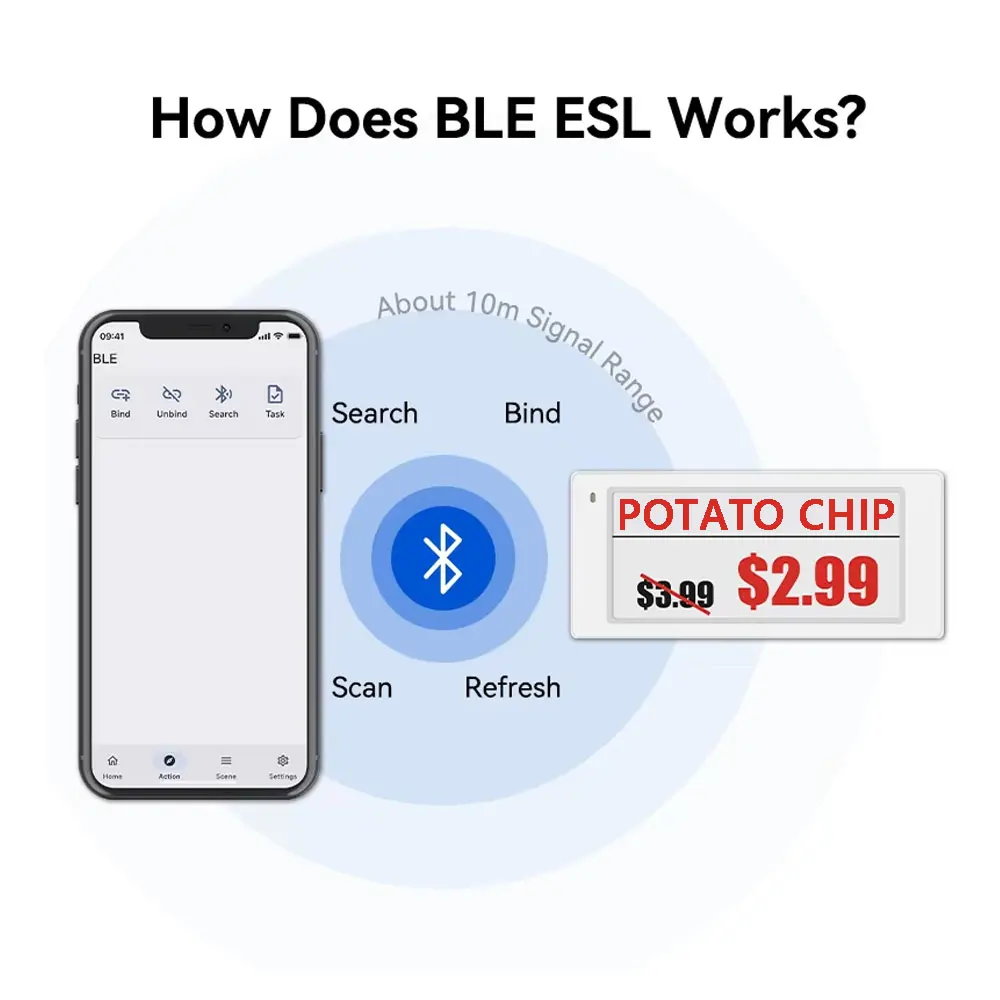 3.5 นิ้วบลูทูธรุ่นอิเล็กทรอนิกส์ชั้นวาง Lable 3 สีกันน้ําซูเปอร์มาร์เก็ต Eink ราคาจอแสดงผลหน้าจอ E-กระดาษระบบ