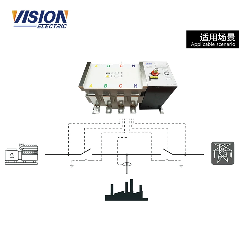 VISION ATS 800A Generator Sakelar Transfer Otomatis Daya Ganda ATS 4P 4 Tiang