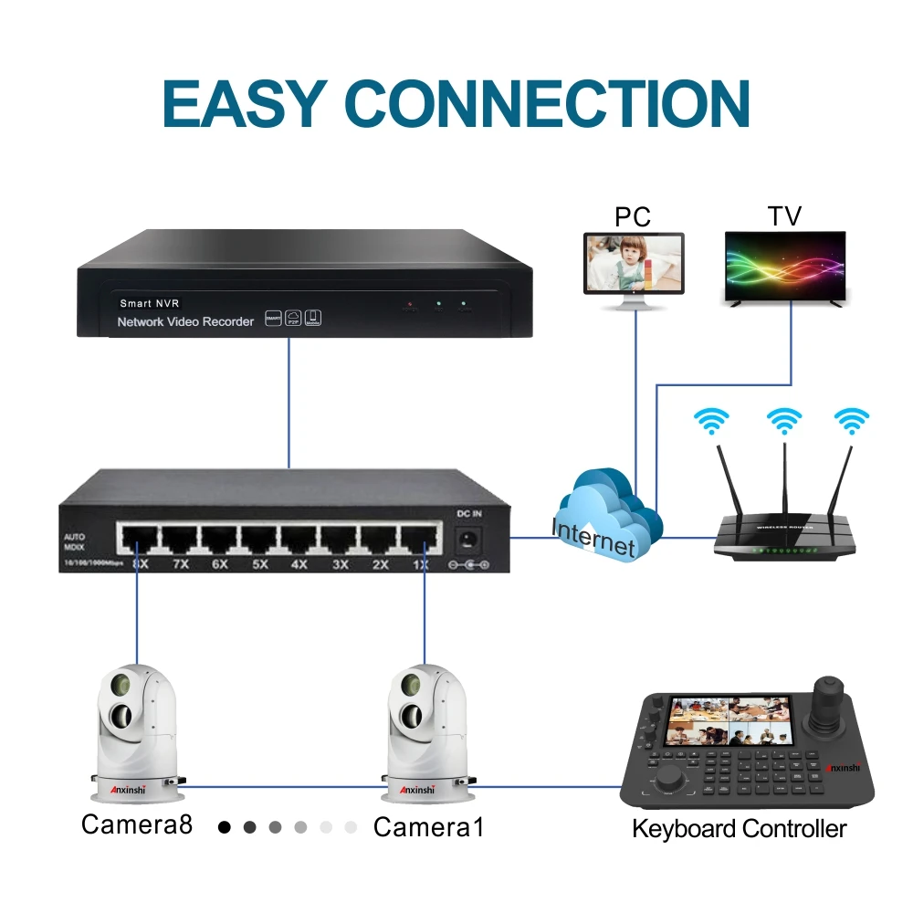 7 Inch Touchscreen Nieuwe Ptz Camera Controller 4D Joystick Controller Voor Videoconferentie RS485/RS422 Ip Ptz toetsenbord Controller