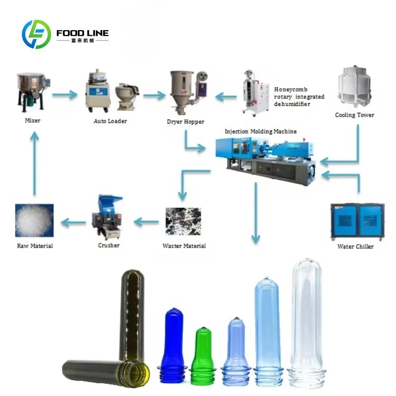 FOODLINE Customized Special Injection Molding Machine for Plastic Cups, High Efficiency, Stable Quality