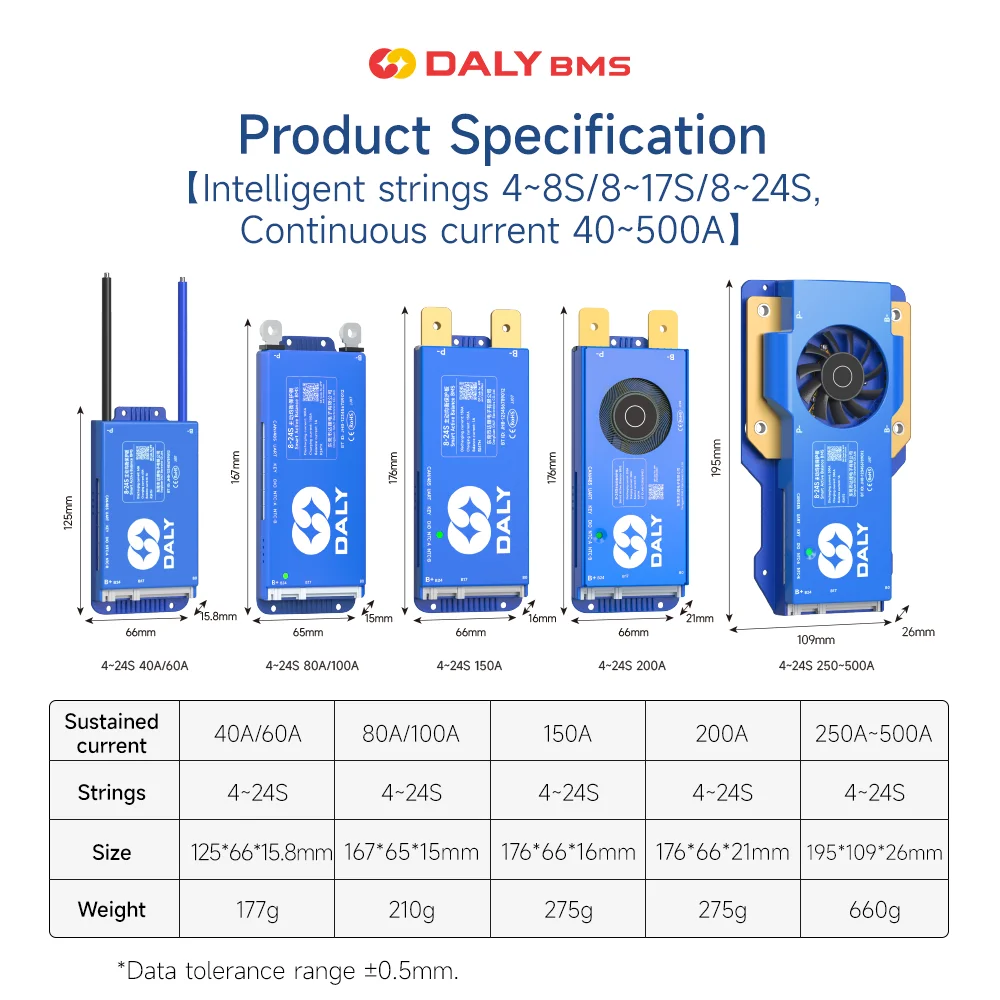 DALY 100 BMS Lifepo4 4S 7S 8S 10S 16S 17S 24S 60A 100A 150A 300A BMS con bilanciatore attivo Bluetooth integrato WIFI RS485CANBUS