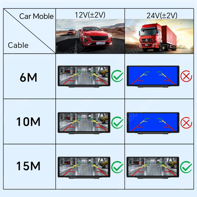 Cámara de visión trasera de coche AHD 720P, Monitor de vídeo HD para aparcamiento inverso, lente de visión nocturna de respaldo impermeable, Cable