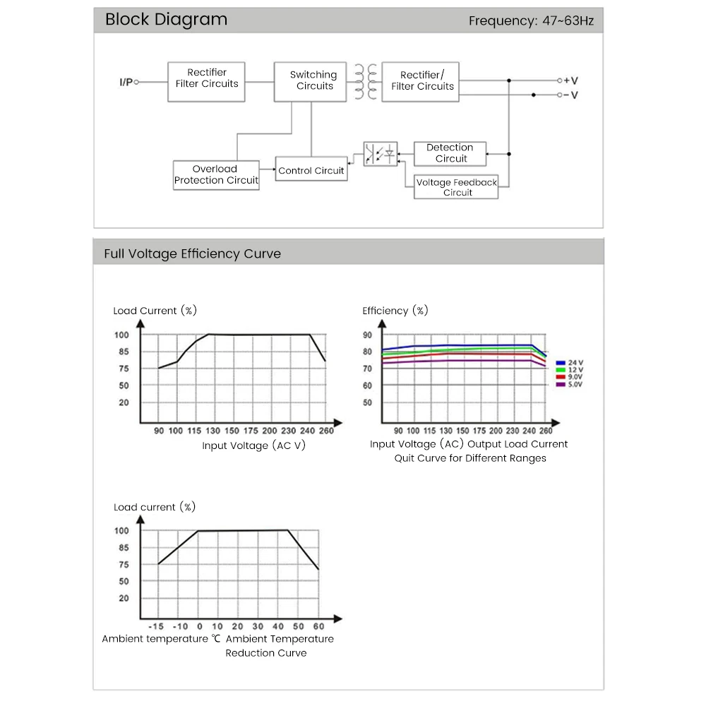 AC-DC 스위치 전원 공급 장치 모듈 안정화 전압 보드, 미니 벅 컨버터, AC 100-264V to DC 3.3V 5V 12V 24V 3W
