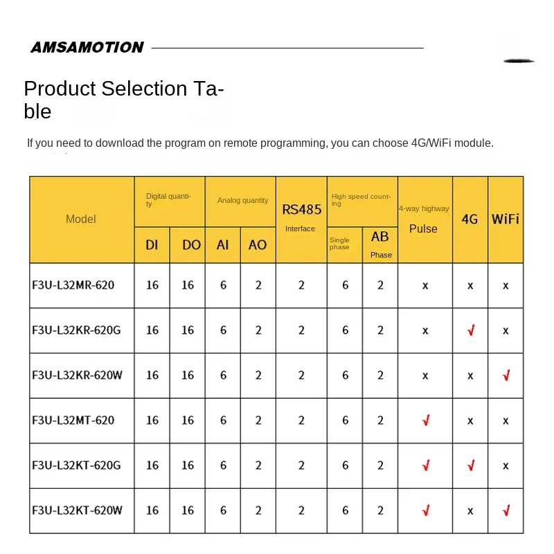 AMSAMOTION PLC 16DI 16DO التناظرية 6AI 2AO وحدة تحكم قابلة للبرمجة لوحة تحكم صناعية F3U-L32MR L32MT-620 متوافق FX3U #4