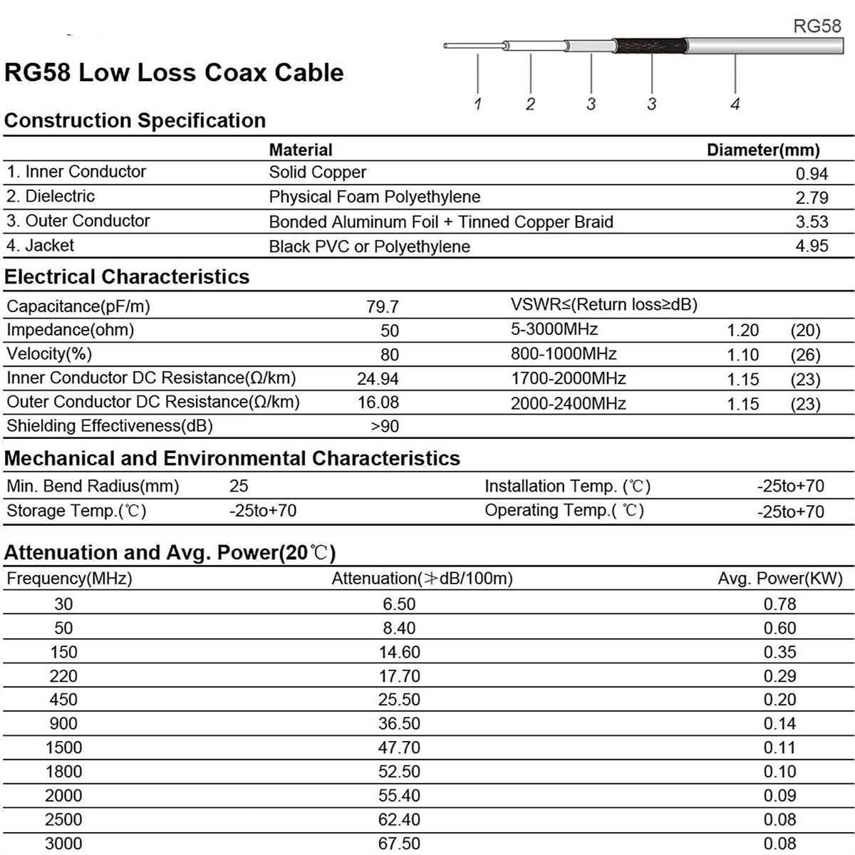 SMA Female to UHF PL259 PL-259 Male Connector RG58 Cable Jack Adapter for Ham Radio 0.15M-3M Brass