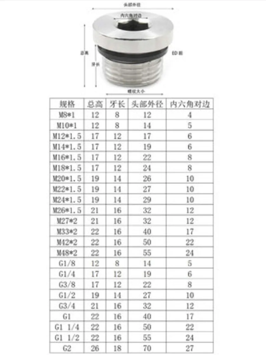 High-quality 304 Stainless Steel /Carbon steel Hex Socket End Cap ED Sealing Ring Flange Inner Hexagon Plug Oil Water Pipe