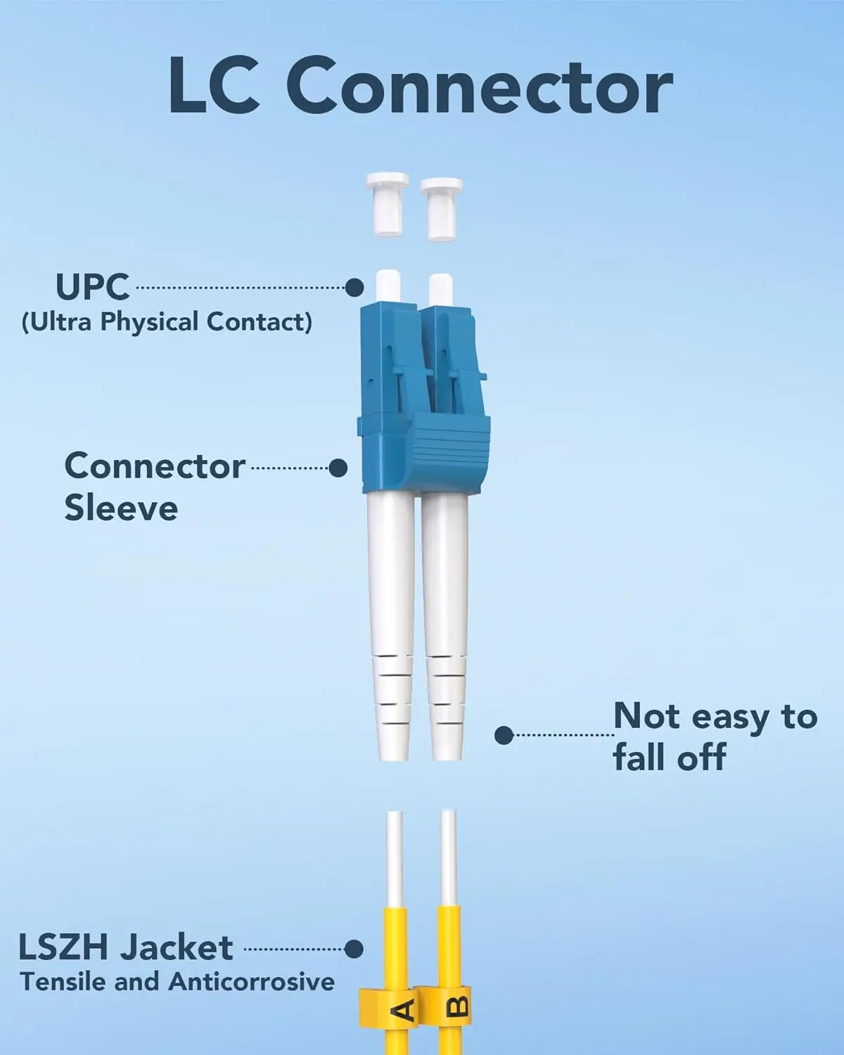 VANDESAIL SC to LC Single Mode Fiber Patch Cable OS2 1M,  Fiber Cable 1G/10GB Duplex SMF Patch Cable 9/125µm