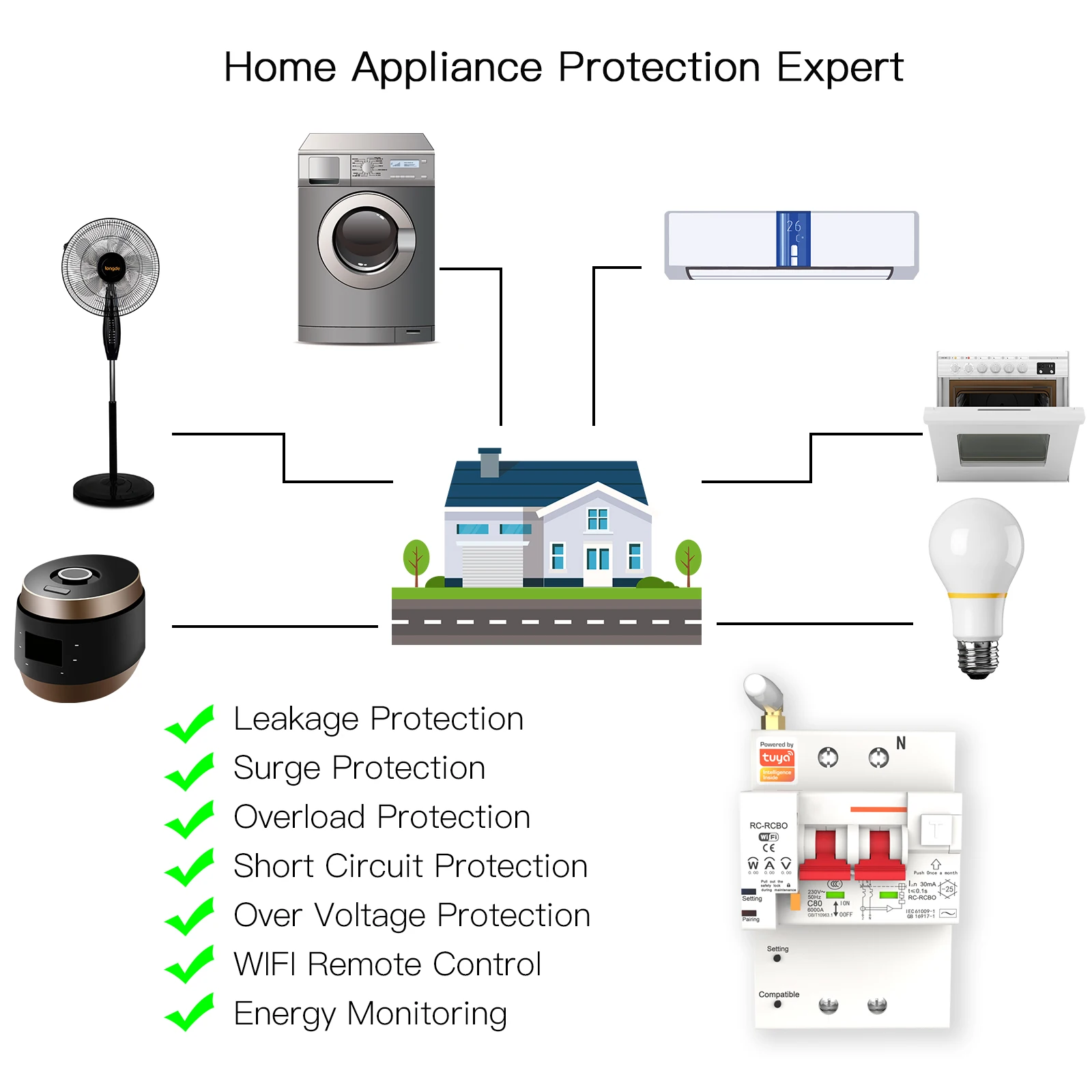 2022 OEM Factory Wireless ZIGBEE Interruttori elettrici Interruttore automatico 2P 10A-100A con misuratore di potenza e protezione dalle perdite