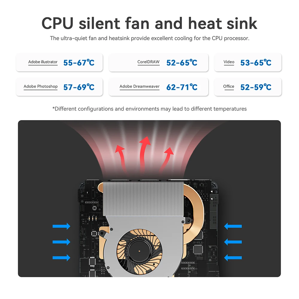 Beelink Mini S12 Pro Intel 12th N100 S13 N150 Intel 11th N5095 Mini PC 8GB 128GB 256G SSD N95 Desktop Gaming Computer VS SOYO M2