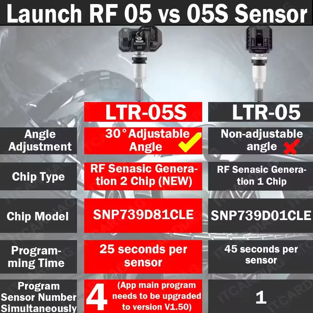 Launch RF Sensor LTR03/LTR05S Universal TPMS Tire Pressure Sensor 315/433MHz Compatible with X-431 I-TPMS OE Replacement