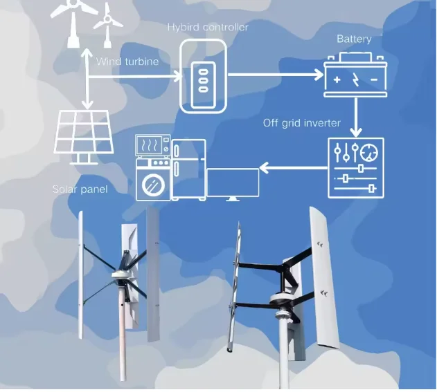 Vertical Wind Turbine 15KW 20KW 30KW Low Noise Generator Permanent Magnet Suspension 12V 24V 48V 96V Household Home appliance