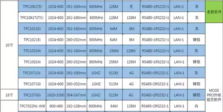 Сенсорный экран MCGS TPC702EW/TPC7032KW/TPC7032KI/TPC1071GI HMI