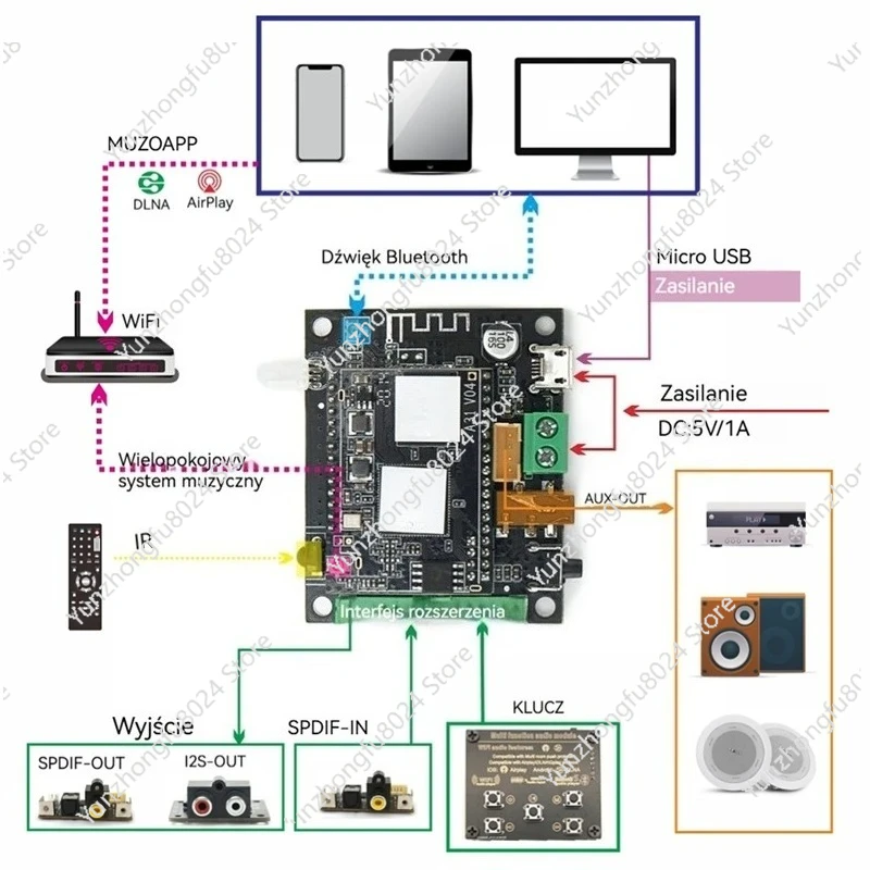 WB05 Wifi and Bluetooth 5.0 Bluetooth Module I2S Analog Output Board ESS9023 with Airplay DLNA Wifi Audio