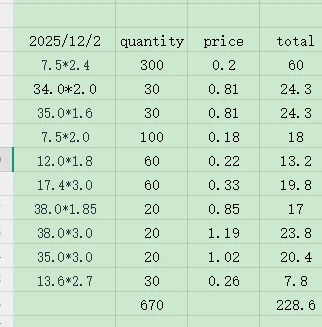 Pedido personalizado