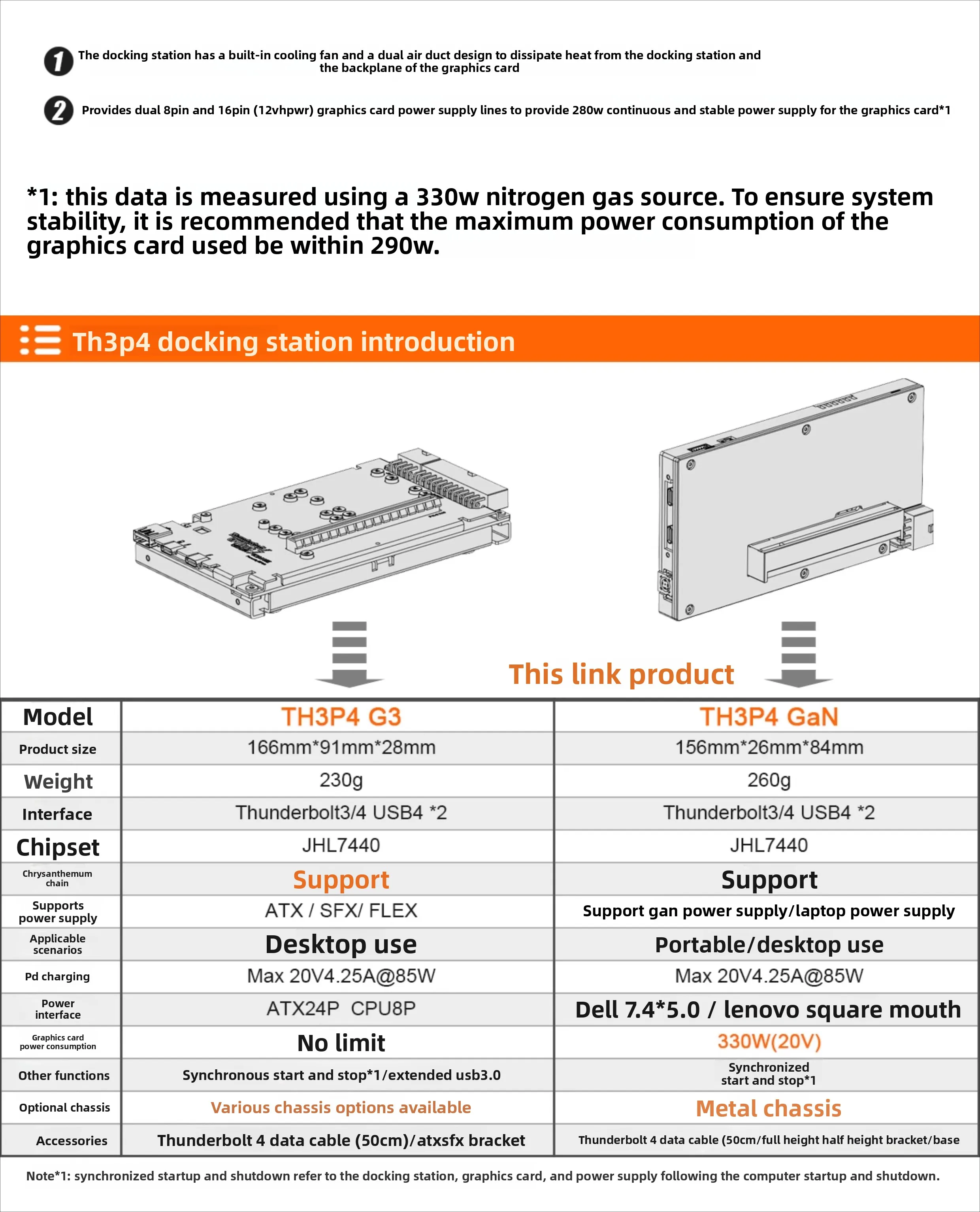 قاعدة رسومات TH3P4GaN V2 Thunderbolt 3 Thunderbolt 4 USB4 #2