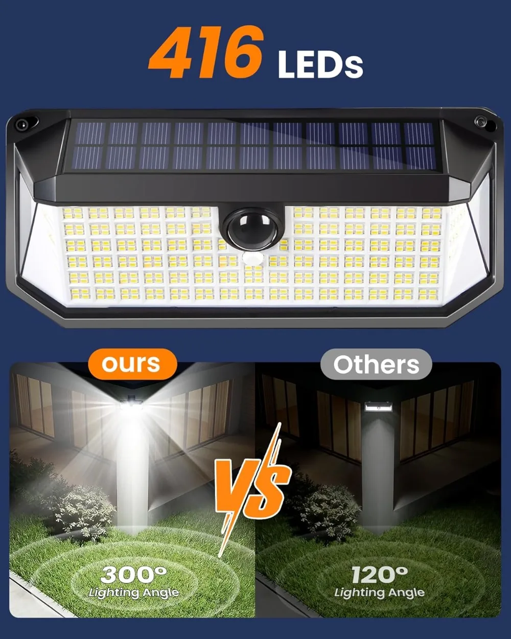 416 LEDs Clip On Solar Lights - Motion Sensor Outdoor ulasan dan harga