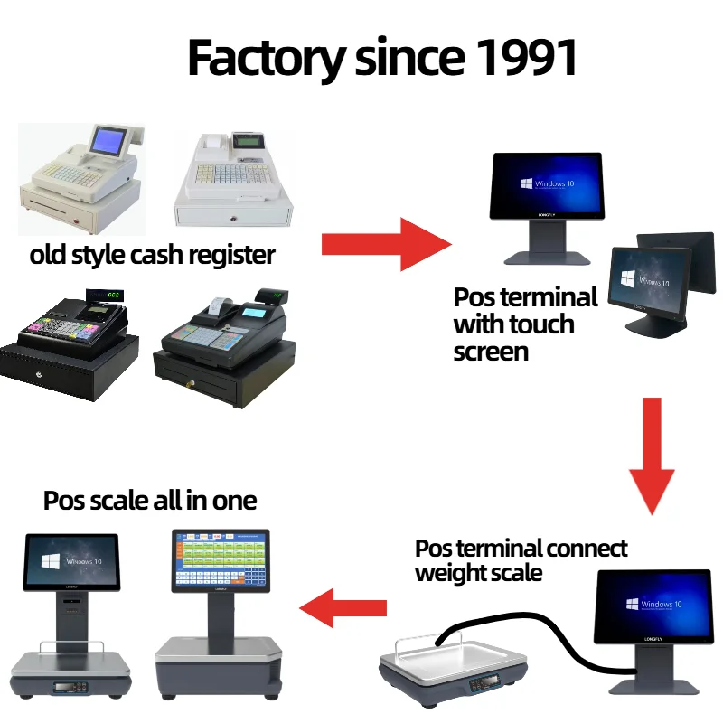 Supermarket computer POS cash register Intelligent intelligent AI scale Dual screen touch screen cash register