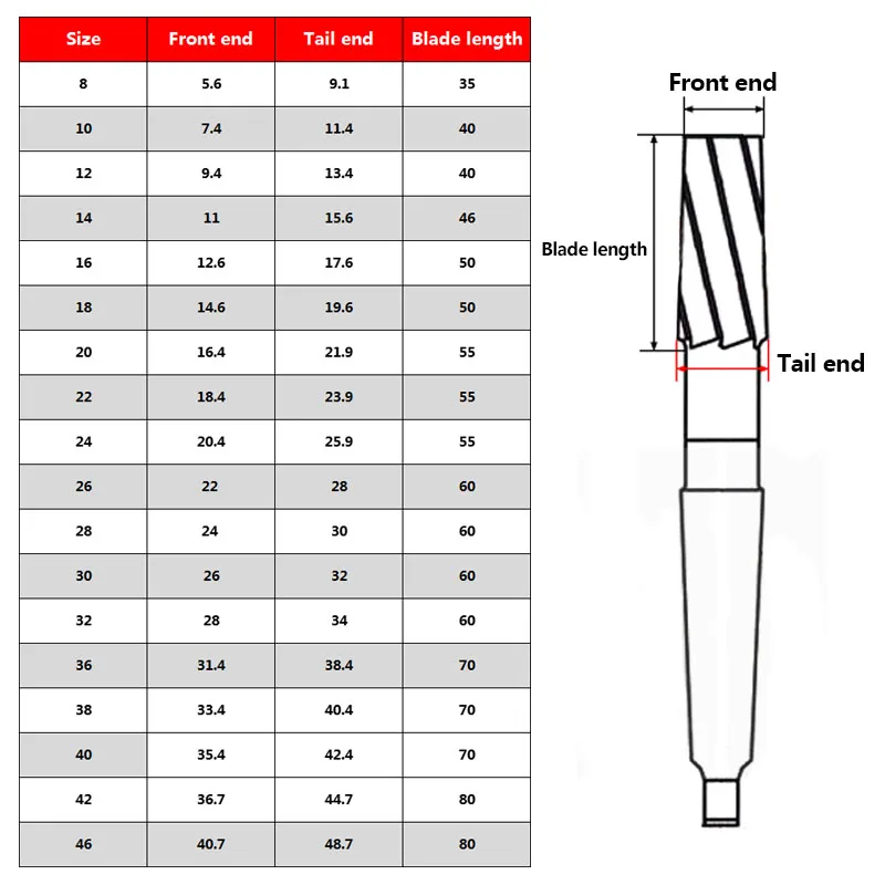 Alésoir conique Morse, HSS H8, tige conique, alésoir de serrage, outil CNC pour métal, acier, aluminium, perceuse à trous, 1: 10, 1 pièce