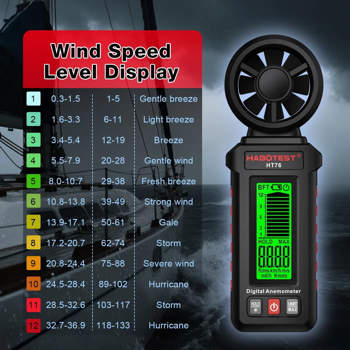 HT76 Digital Anemometer Handheld High Accuracy Wind Speed Meter IP67 Rated ABS Material Outdoor Sailing Drone Flying Measurement