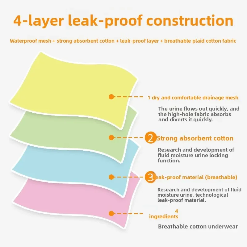 Wasbare slip (unisex) |   Nauwsluitend herbruikbaar voedingsondergoed voor de gezondheidszorg