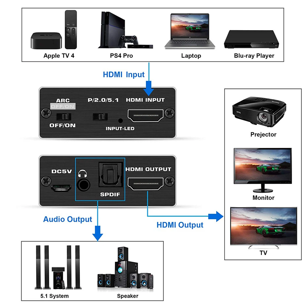 Extractor de audio HDMI 4K 60Hz HDMI 2,0 Extractor de audio divisor de arco 5,1 canales HDMI a toslink convertidor de audio para PS5 Xbox series X