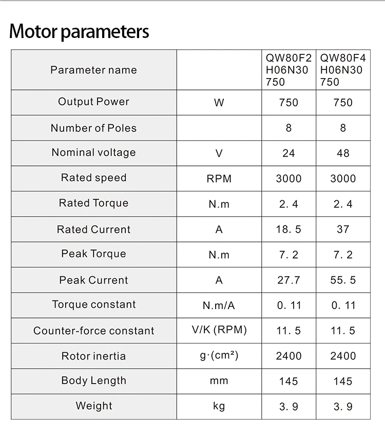 NEMA BLDC 80mm Brushless Motor with BLDC-750 Driver 48V 750W 3000rpm Square Flange 80mm Body Length 145mm