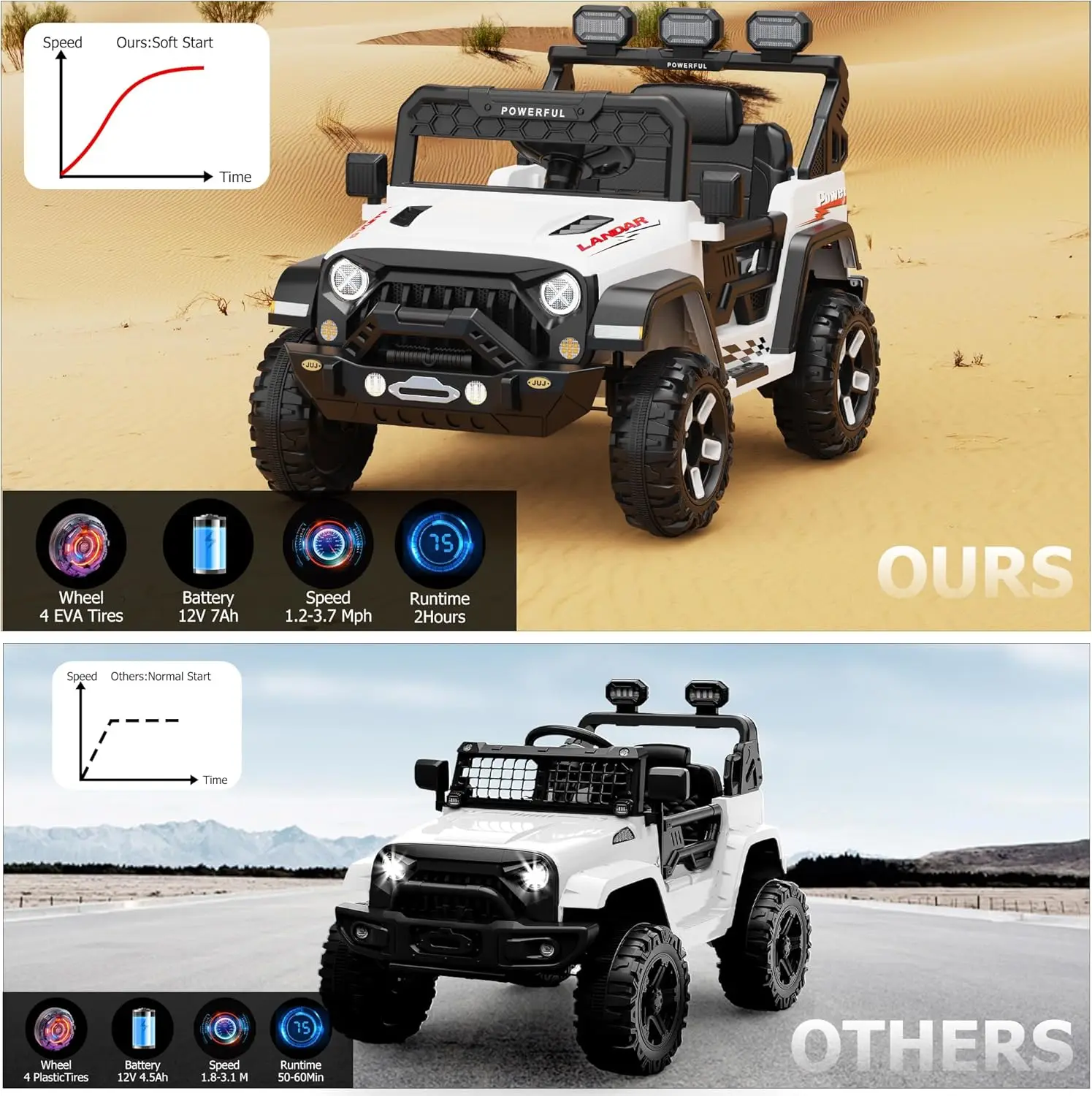 12 فولت أطفال ركوب على شاحنة سيارة مع جهاز تحكم عن بعد الوالدين للأطفال مركبات كهربية لعبة تعمل بالبطارية، مركبة ركوب، LED/بلوتوث