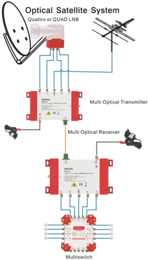 New SST-15CW Satellite Optical Transmitter 1550nm for Fiber Optic Equipment