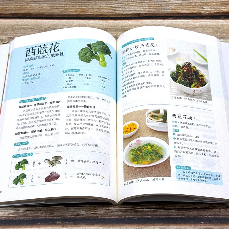 The "three High" Diet Therapy Balance Formula+diabetes Diet Therapy Balance Formula Are Scientific and Reasonable