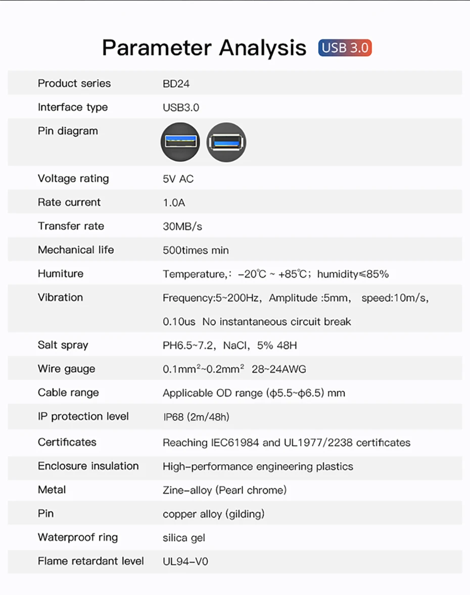 CNLINKO BD24 USB 3.0 Panelmontage Wasserdichte Buchse IP68 5Gbps Datenanschluss PBT-Kunststoff 2-Loch-Flansch mit Schnappverschluss – Detail 14