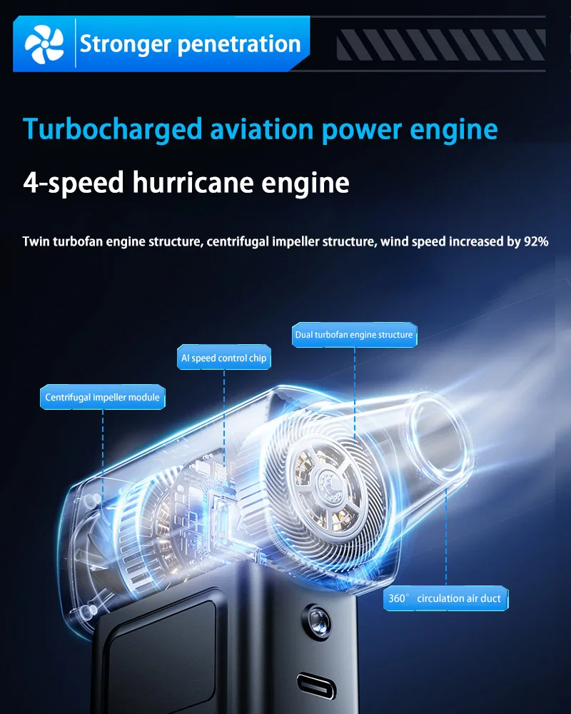 Рисунок 6 - Xiaomi 1000000 об/мин турбоструйный