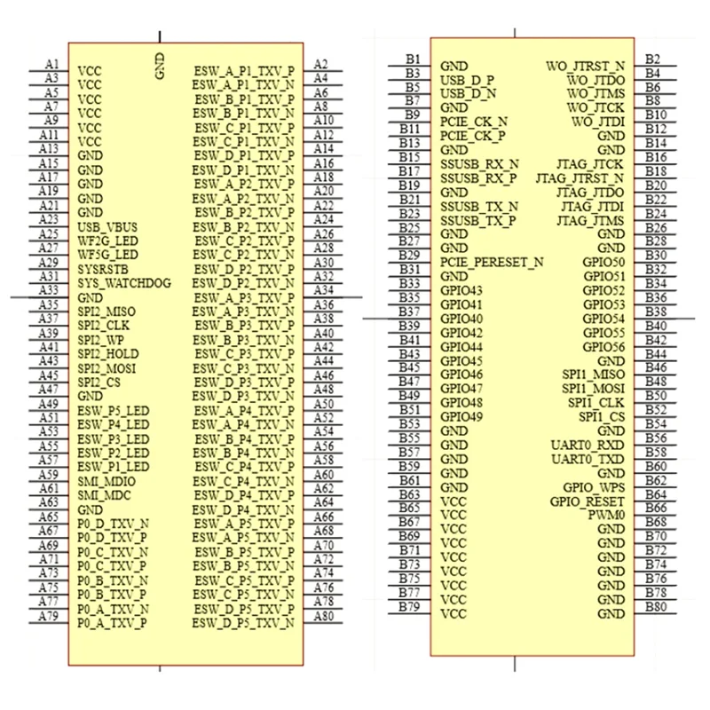 

Ingenious-1.3G MT7981BA+MT7531AE Openwrt Gigabit Router Module Kit HLK-RM20 With DDR3 256M+256M Nand Flash US Plug