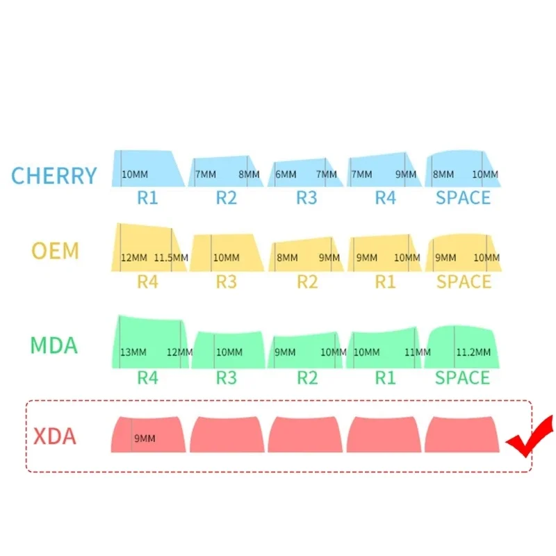 Imagem -06 - Xda Pbt Keycaps Tema Morango Cremoso para 133 Teclas Dyesublimation Keycap Conjunto para Interruptores Teclado Jogos