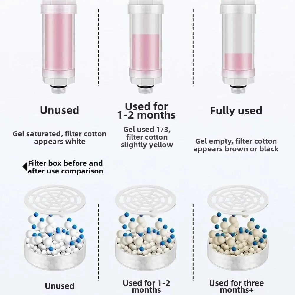 

Lavender Shower Head Water Filter Mixed with Vitamin C Anti-scaling Shower Scented Dechlorination Filter Impurities