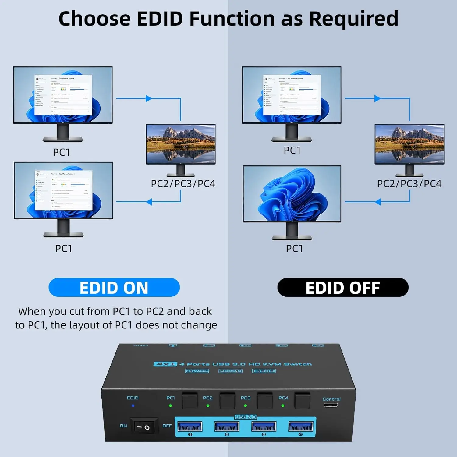 HDMI KVM Switch 4 Computers 8K@60Hz 4K@144Hz Simulation EDID  4 Port USB3.0 KVM Switch with Audio for 4 Computer Share 1 Monitor