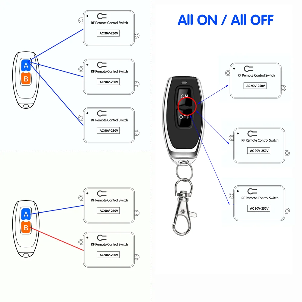 433 Mhz Remote Control Wieless Remote Control Switch 220V RF Relay Receiver ON OFF Button RF Transmitter For Light Lamp Bulb