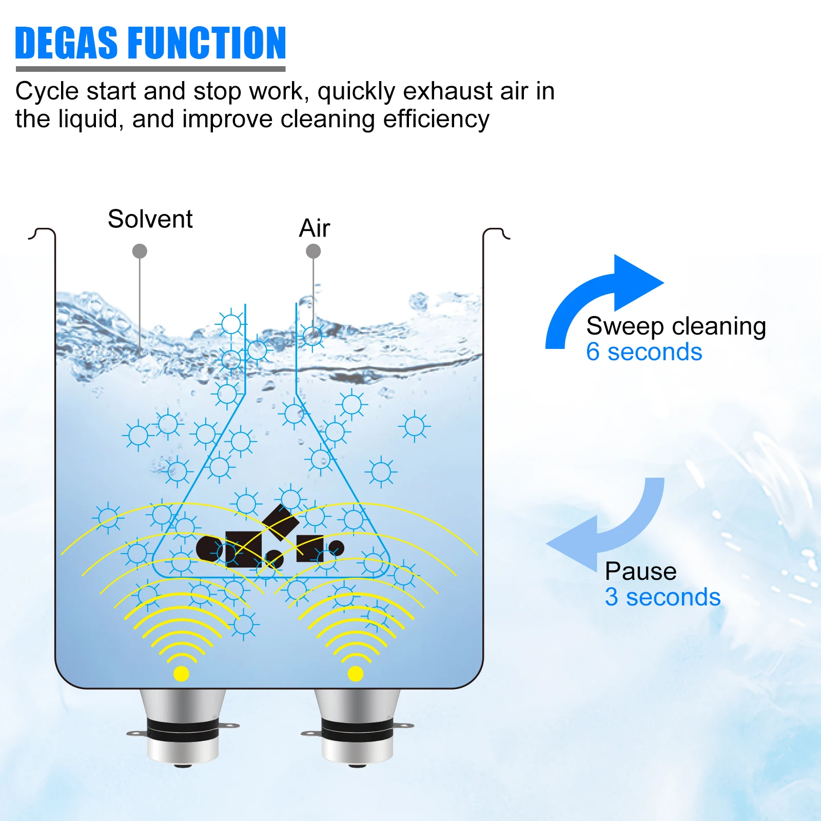 GRANBO PCB Pencuci Pembersih Ultrasonik 15L Gelembung Udara Degas Digital Mengeluarkan Instrumen Medis Industri Suku Cadang Sepeda Motor