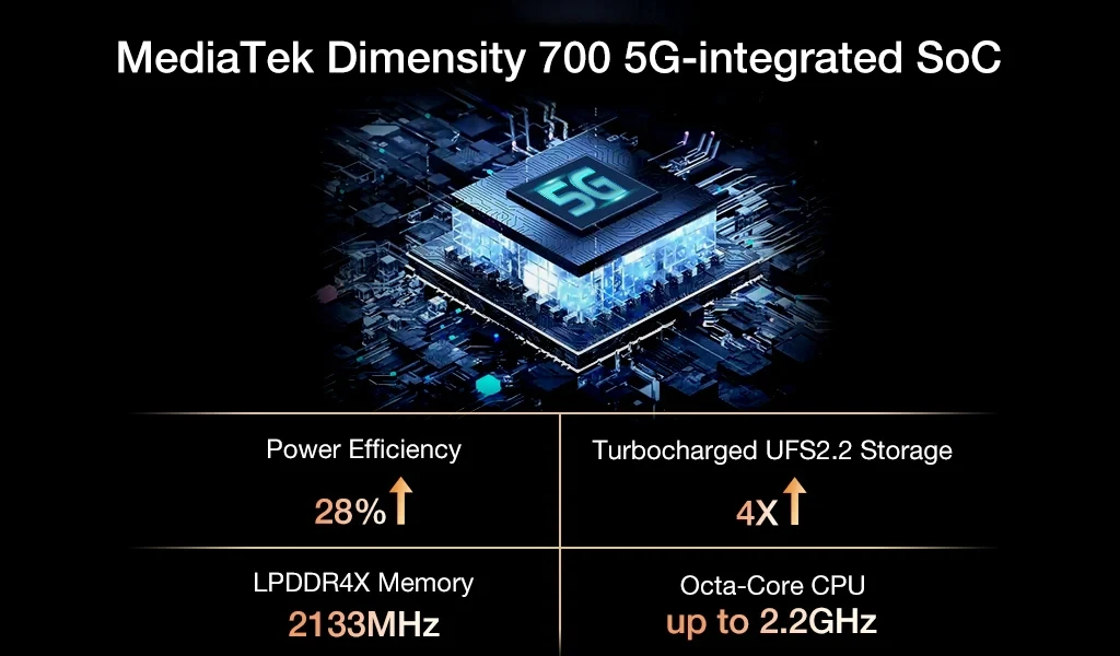 Unihertz Ticktock-S Slim Rugged 5G Smartphone 8GB 256GB Cell Phone 5200mAh Dual Screen Mobile Phone 64MP Camera Dimensity 700