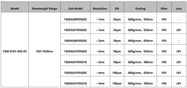 YIXIST YSM-8101-02S High-Speed UV-VIS Mini Fiber Optic Spectrometer HAM S11639 180-1100nm SDK/USB/RS232 0.35nm-5nm resolution