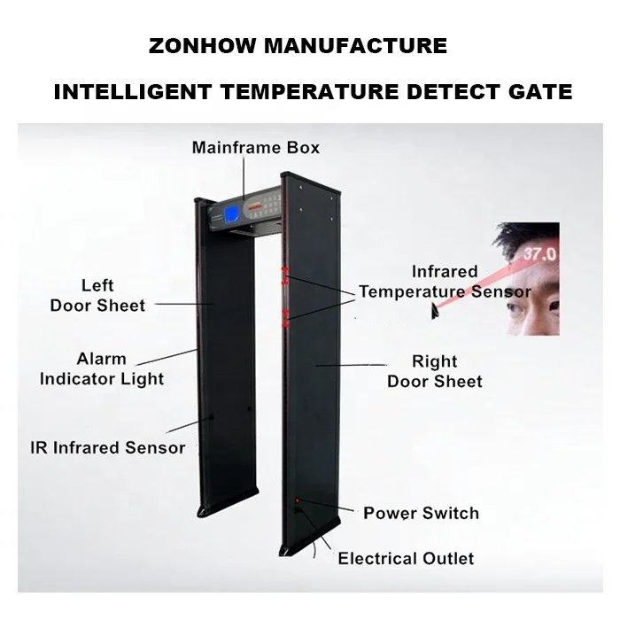 Fabrieksgroothandel doorlopende temperatuurscanner veiligheidscontrole deur, IR lichaamstemperatuur detectorpoort