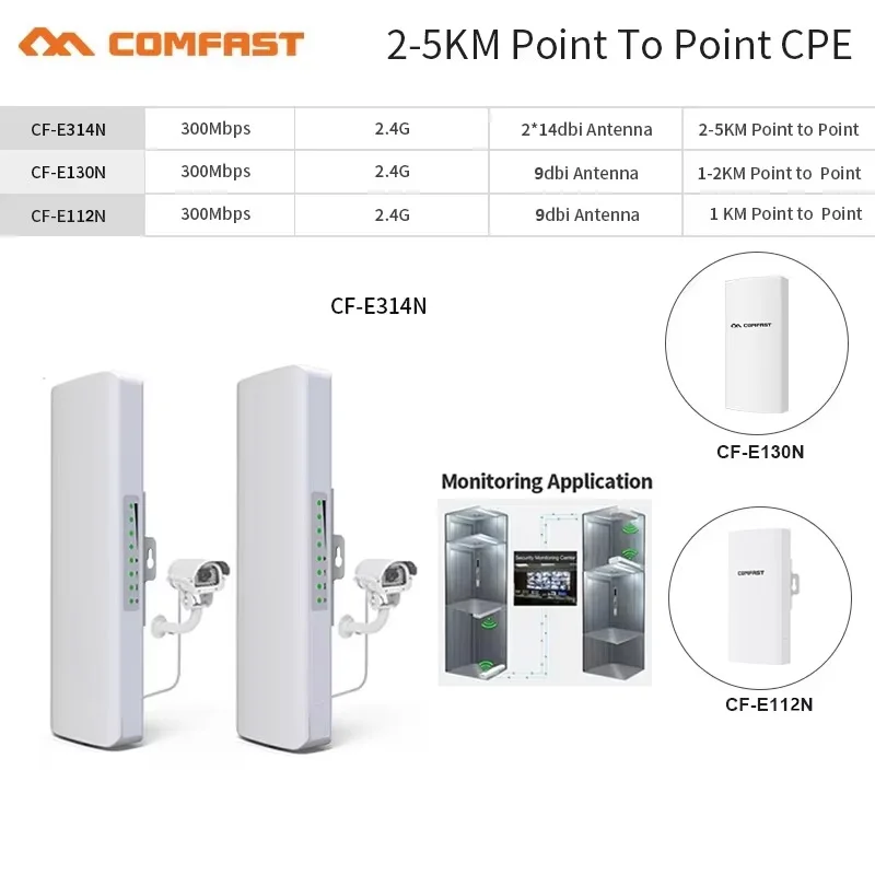 2-5km Outdoor High Power Weatherproof CPE/Wifi Extender/Access Point/Router/2.4G 300Mbps WI FI Antenna Street Bridge Nanostation