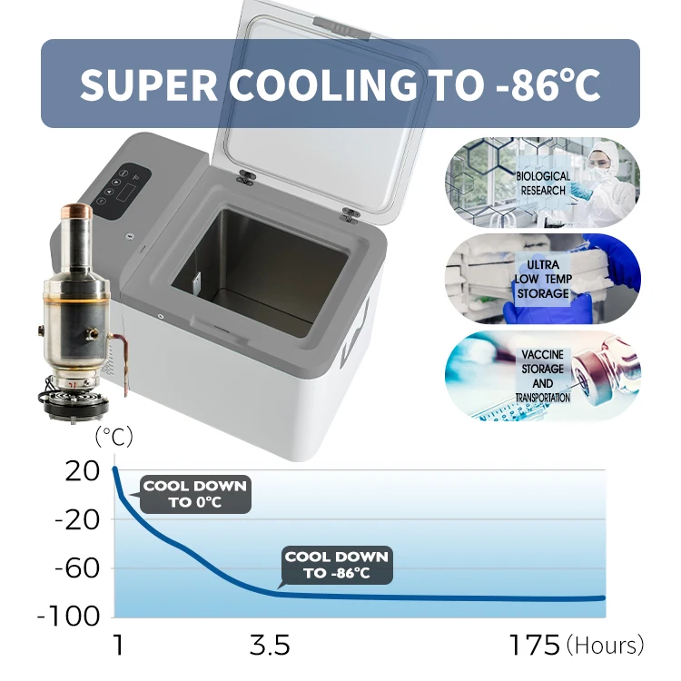 25L Portable Medical  High Performance Cooler Box Plastic Camping Coolers